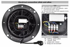 AKVAVENT aRok 200, Visokozmogljiv stenski industrijski aksialni ventilator 200 mm