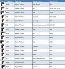 CoreParts Univerzalni napajal. 90W 19-20V 4.5-4.7A Vhod:Multi
