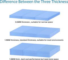 shumee TERMILNA BLAZINA SILIKONSKA TERMILNA BLAZINA ZA SSD CPU GPU IC 66x19 1mm x 15kos