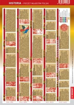 shumee Goljufiv list - Zgodovina - Seznam poljskih vladarjev