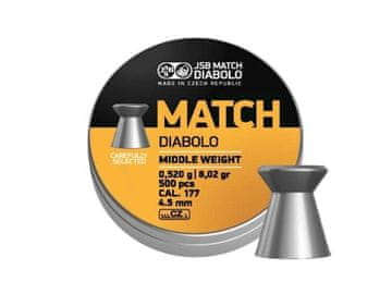 shumee Diabolo peleti JSB Match Middle 4.52 500 kom.