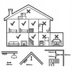shumee Angel Eye AE-6620-EUR - optični detektor dima in požara, senzor 85db
