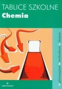 shumee Šolski odbori Kemija, teden 2014