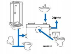 shumee ČRPALNA POSTAJA ZA ODPADNE VODE SANIBO 5 ČRPALK Z MLINKI