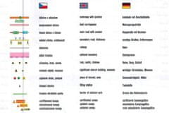 shumee Češka republika 1:500.000. Cestni zemljevid kampov. Freytag & Berndt