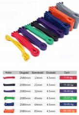 TOJATO Trak za odpornost, POWER BAND vadbeni trak 36-105 kg, oranžen