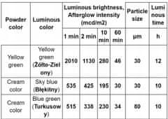 INNA Luminescentni pigmentni prah, ki se sveti v temi Rumeno-zelen 350 g