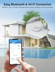 Govee WIFI termometer in higrometer