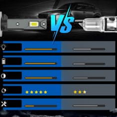 shumee LED ŽARNICE H27 880 881 886 PGJ13 XSTORM Chevrolet Hyundai Ssangyong KIA