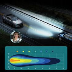 shumee H4 QERK LED ŽARNICE, 1 DO 1 VEČ SVETLOBE, LAHKO NAKNADNO VGRADITE, POPOLNOMA PRILEGAJO