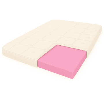 shumee Nadvložek za vzmetnico Argon Comfort Nadvložek za vzmetnico Argon Comfort 2000x900x40