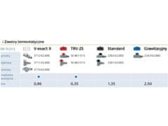 shumee Termostatski ventil V-Exakt, kot 3/4 palca, s prednastavitvijo