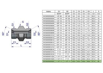 shumee Colčna hidravlična spojka BB 1 1/4"" BSP Waryński