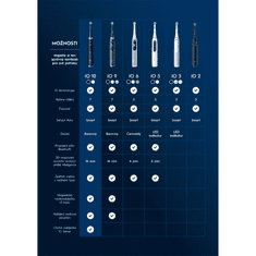 Oral-B iO Series 6 Duo, bela/roza, Električna zobna ščetka