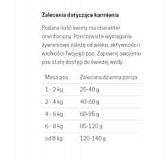 shumee JOHN DOG GOOD FORM hrana za pse malih pasem PIŠČANEC IN GOVEDINA 3 kg