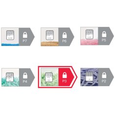 Vidaxl Uničevalnik papirja Momentum X312-SL P3