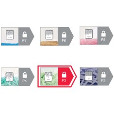 Vidaxl Uničevalnik papirja Momentum X312 P3