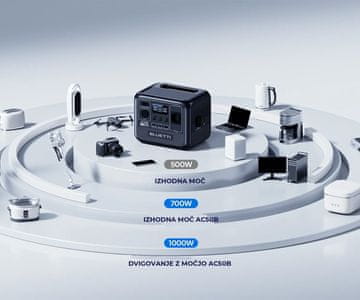 Miniaturna oblika, izjemna zmogljivost