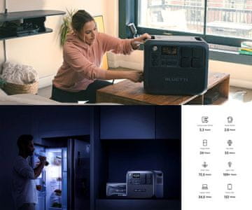 Najhitrejše polnjenje