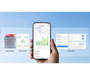 Pametno napajanje z aplikacijo BLUETTI
