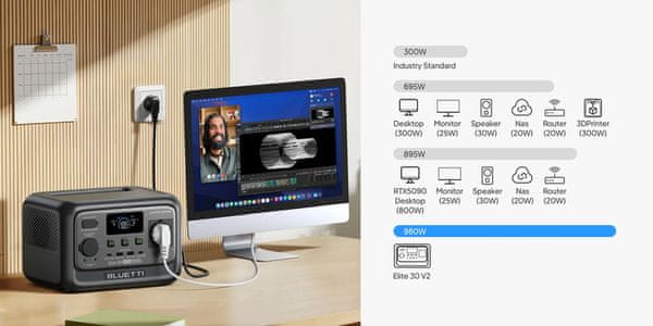 Takojšnji UPS, preklop v trenutku