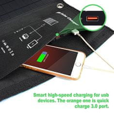 Viking Sončna plošča 28W