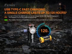 Naglavna svetilka Fenix HM51R V2.0 Ruby