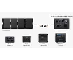 BLUETTI PV200 prenosni solarni panel, 200W, IP65, MC4, črn