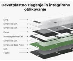 BLUETTI PV200 prenosni solarni panel, 200W, IP65, MC4, črn