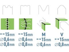 Extol Premium Akumulatorski varilni stroj za plastične sponke 8891505, polnjenje prek USB-ja