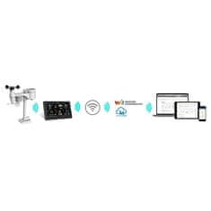 SENCOR Sencor SWS12500 WIFI pametna vremenska postaja