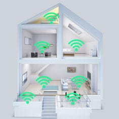 VYZIO® Dvopasovni ojačevalnik WiFi | WIFINA 5G