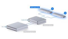 Ubiquiti USW-WAN, stikalo UniFi WAN