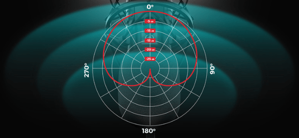 Vaš glas v glavni vlogi