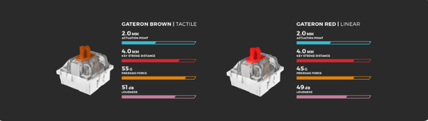 Natančnost s stikali GATERON