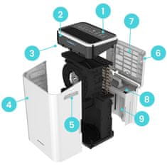 shumee Kompresorski razvlažilnik zraka - absorber vlage 25l/24h higrostat Berdsen BD-533 bel