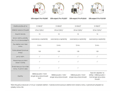 Braun Epilator Braun IPL Silk·expert Pro 5 PL5243 IPL