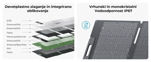 Enostavna namestitev