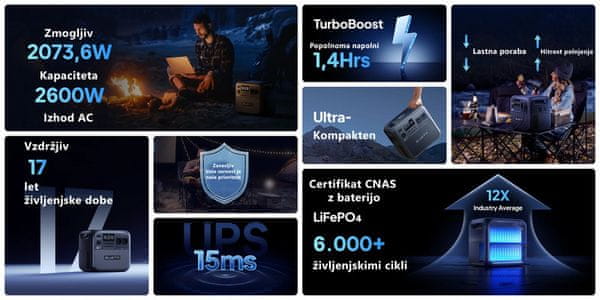 ETFE premaz in vodoodpornost