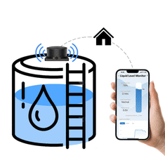 BOT Tuya LMS1 WiFi pametni senzor za merjenje vodne gladine
