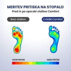 Orthexa Ortopedski vložki za čevlje - Comfort - XS (35-38)