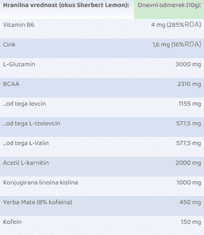 PhD Nutrition Pre-Workout BURN, 200 g prehransko dopolnilo