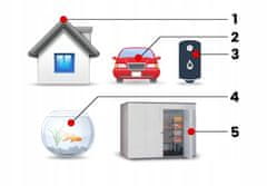 shumee ELEKTRONSKI PANELNI TERMOMETER -50+110 sonda 5m