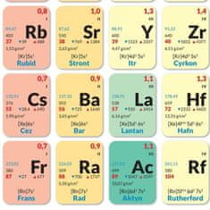 shumee Periodni sistem elementov. Izobraževalna tabla 140 x 100 cm. ArtGlob