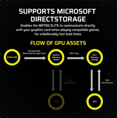Corsair MP700 ELITE SSD, 4 TB, PCIe 5.0 x4 NVMe, M.2 2280 (CSSD-F4000GBMP700ENH)