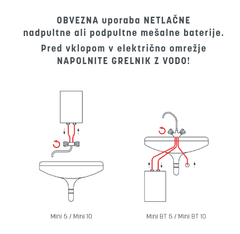 TIKI TIKI Grelnik vode / bojler Mini BT 5 / netlačni / TEG0520U/A
