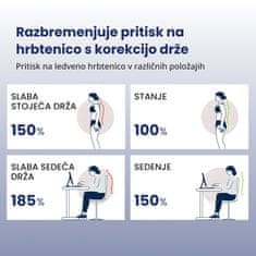 Orthexa Korektor drže za hrbtenico Spineo - L (88 - 100 cm)
