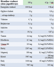 SIS Science in sport GO Hydro šumeče tablete 8×20 tab, prehransko dopolnilo, Jagodičevje