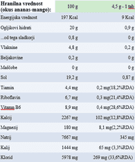 SIS Science in sport GO Hydro šumeče tablete 8×20 tab, prehransko dopolnilo, ananas mango