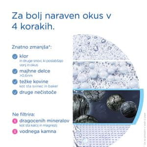 ON TAP Pro V-MF, sistem za filtriranje vode